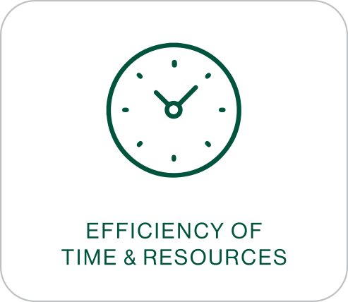 Efficiency of Time and Resources