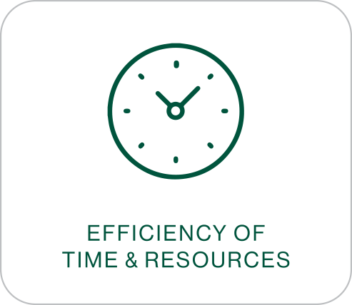 Efficiency of Time And Resources