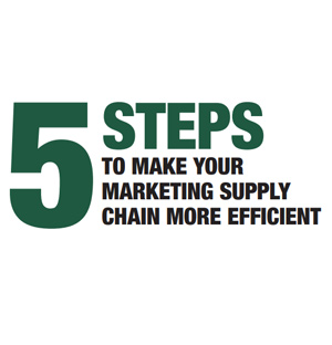 5 Steps To Make your Marketing Supply Chain More Efficient