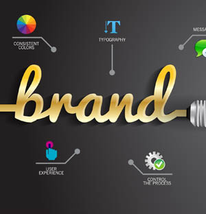 Brand Consistency, Understanding the Essential Elements